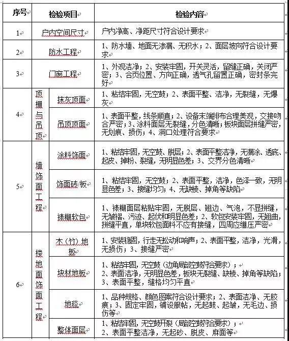 购房者的春天来了，住建部：商品房精装交付空气检测要达标。(图4)