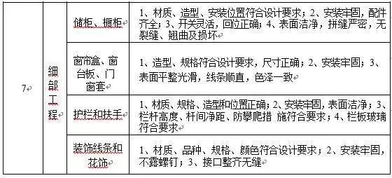 购房者的春天来了，住建部：商品房精装交付空气检测要达标。(图5)